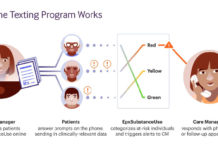 Addiction Recovery in St. Louis Aided by Texting Technology Addiction Recovery in St. Louis Aided by Texting Technology