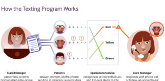 Addiction Recovery in St. Louis Aided by Texting Technology Addiction Recovery in St. Louis Aided by Texting Technology