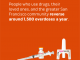 San Francisco’s (DOPE) Drug Overdose Prevention & Education: A project of the Harm Reduction Coalition and a new campaign called “Know Overdose”