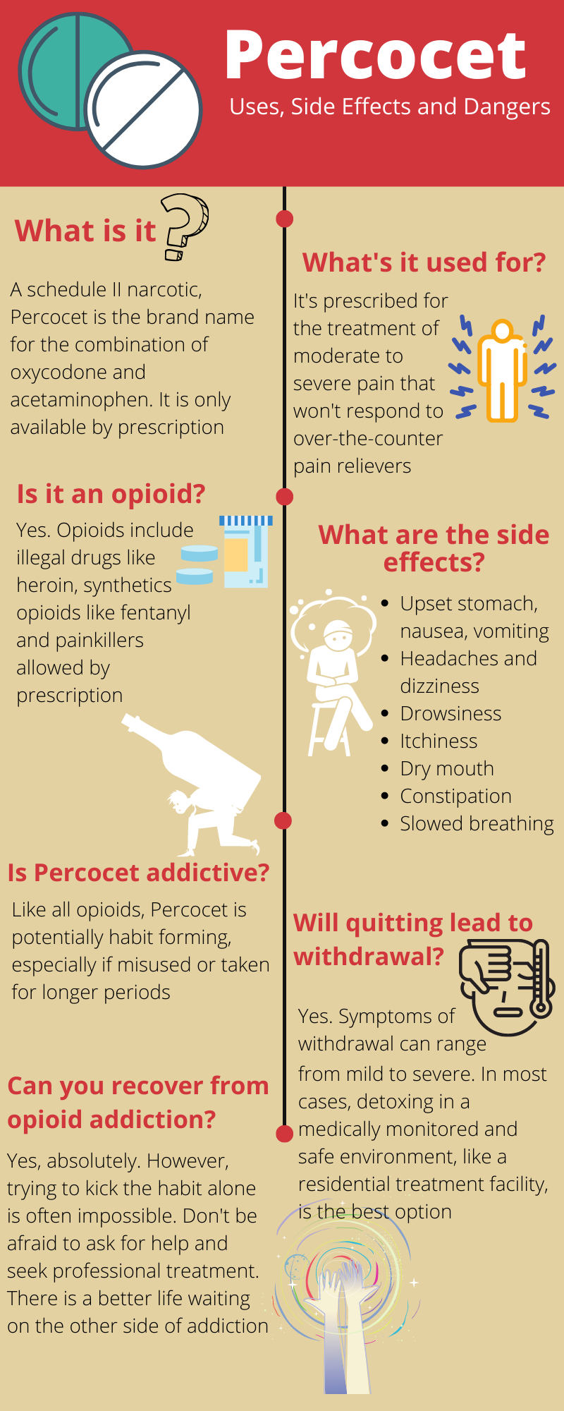 Percocet: uses, side effects and dangers