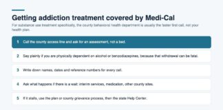Medi-Cal Guide to Care and Treatment Access in Hemet Five step graphic explaining how to access addiction treatment covered by Medi-Cal, starting with calling the county access line and asking for an assessment rather than a bed