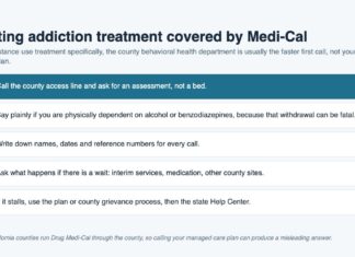 Medi-Cal Covered Rehab: How to Use Your Benefits Five step graphic explaining how to access addiction treatment covered by Medi-Cal, starting with calling the county access line and asking for an assessment rather than a bed