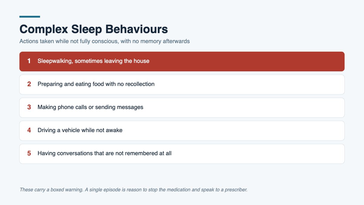 Warning list of complex sleep behaviours associated with zolpidem and related sleep medications.